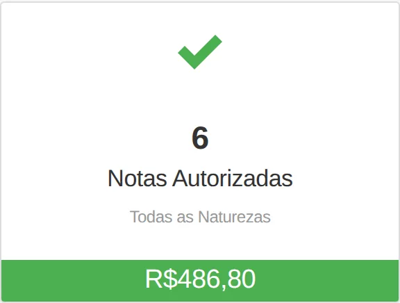 Card com notas autorizadas no mês somando o valor total